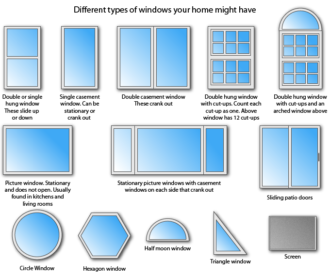 house window types